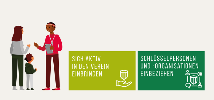 Handlungsfelder des Handlungsbereichs «Umfeld pflegen»