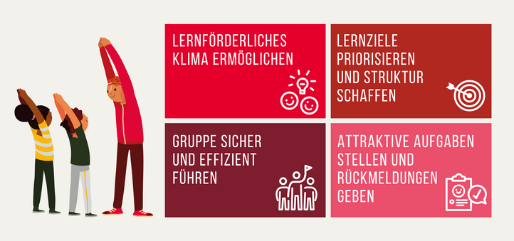 Handlungsfelder des Handlungsbereichs «Vermitteln»