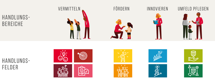 J+S Unterrichtsverständnis – kurze Version