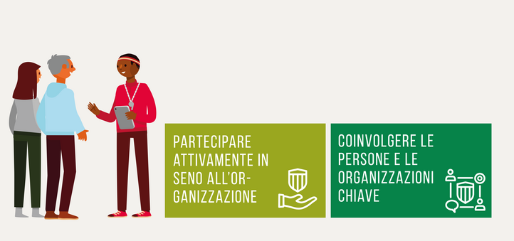 esa Ginnastica – Campi d’azione del settore di attività «Curare l’ambiente»