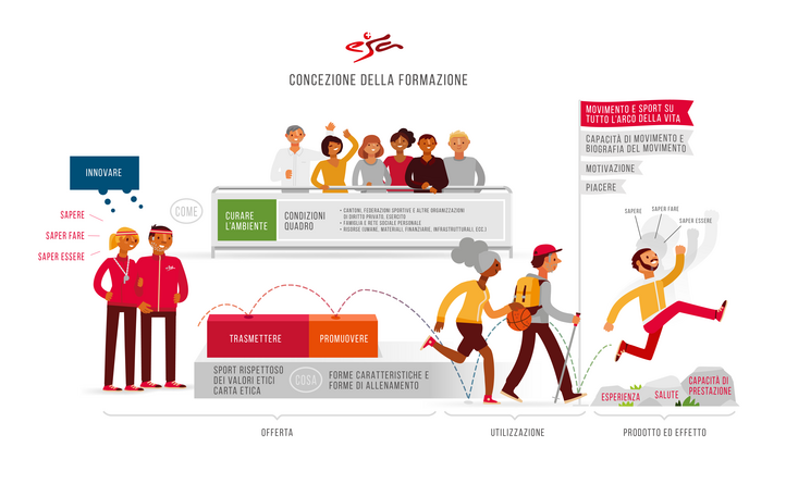 Concezione della formazione esa