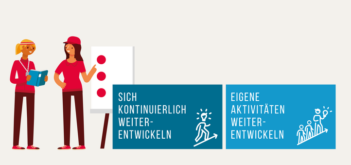 Handlungsfelder des Handlungsbereichs «Innovieren»