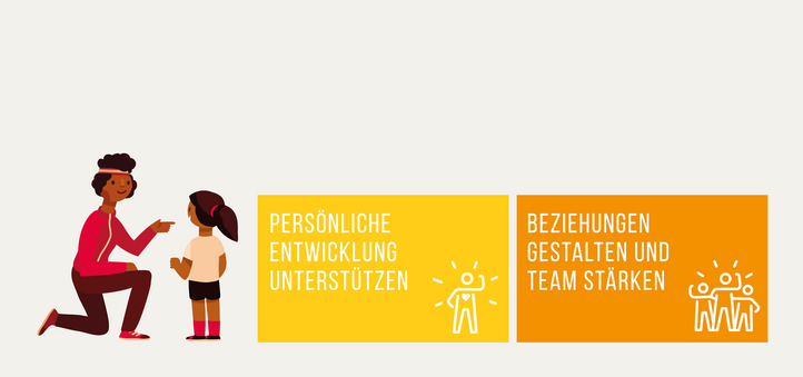 Handlungsfelder des Handlungsbereichs «Fördern»