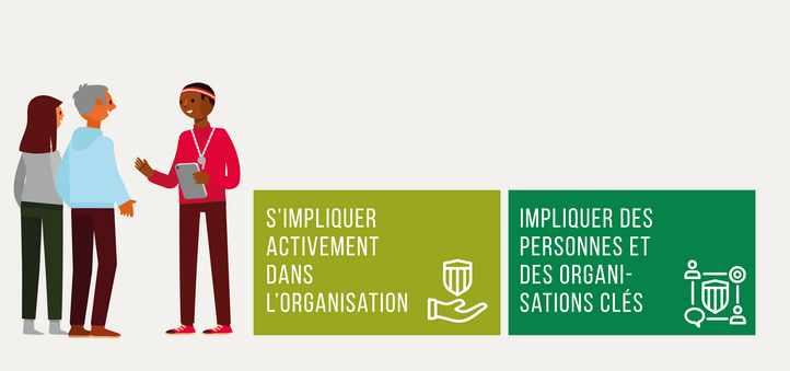 esa Gymnastique – Champs d’action du domaine d’action «Se soucier de l’entourage»